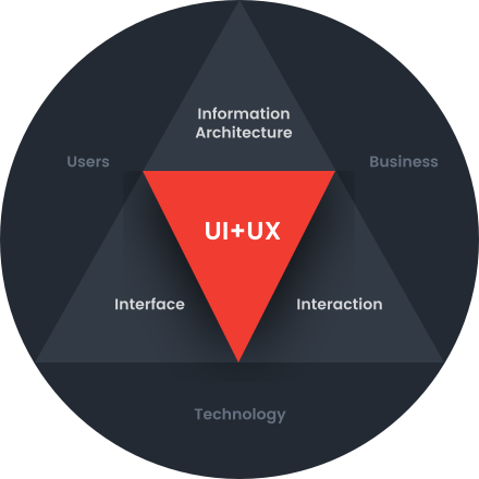 UI UX design development image